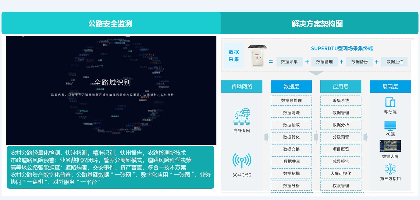 道路监测传感器工作原理图解大全