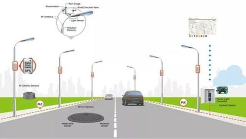 道路监测规范：保障交通安全与效率的关键标准