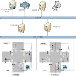 道路监测传感器工作原理图解说明书：智能交通时代的先锋技术